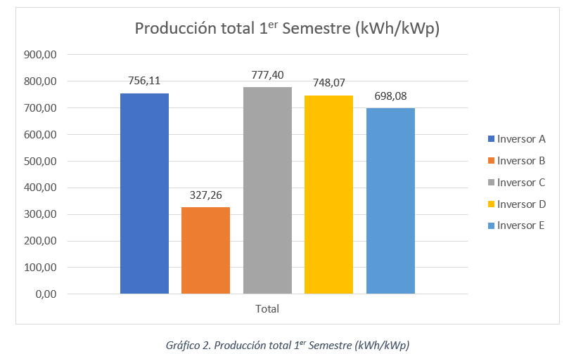Grafico 