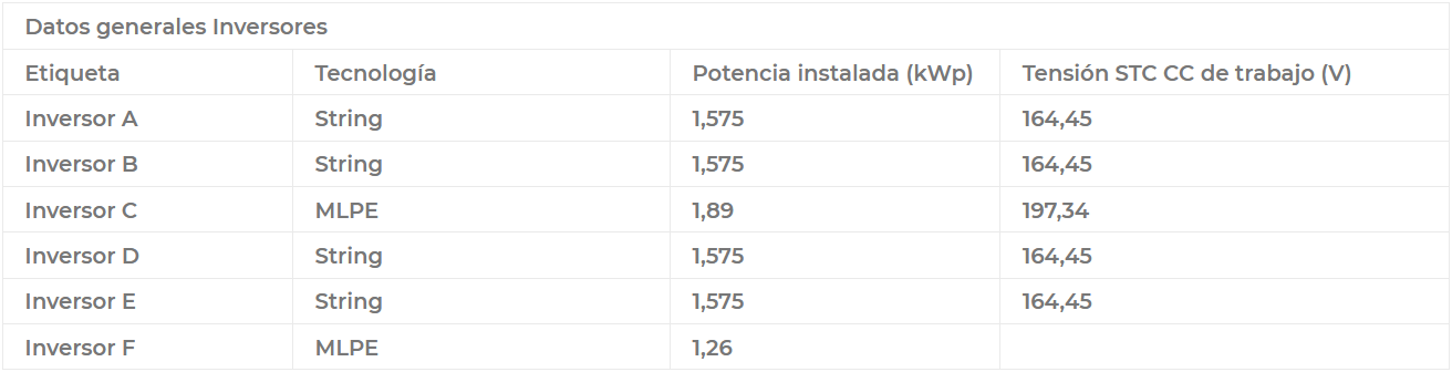 Tabla