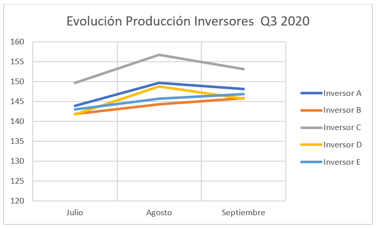 Gráfico 