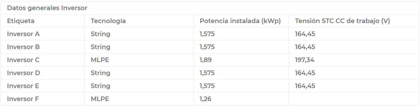 Tabla