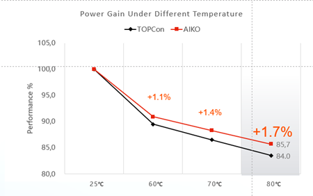 alt temp