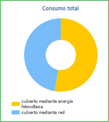 Ejemplo 1