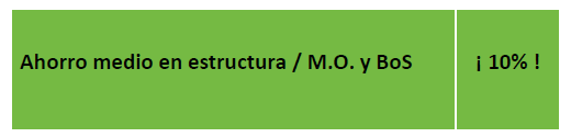 Ahorro estructuras