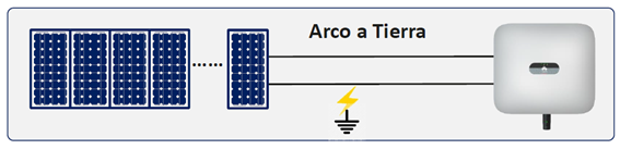 Arco a tierra