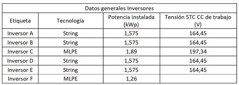 Tabla 1