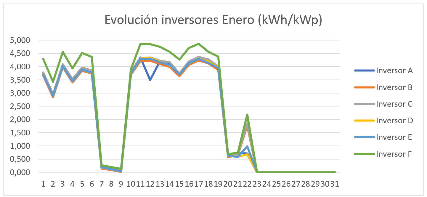 Grafica 3