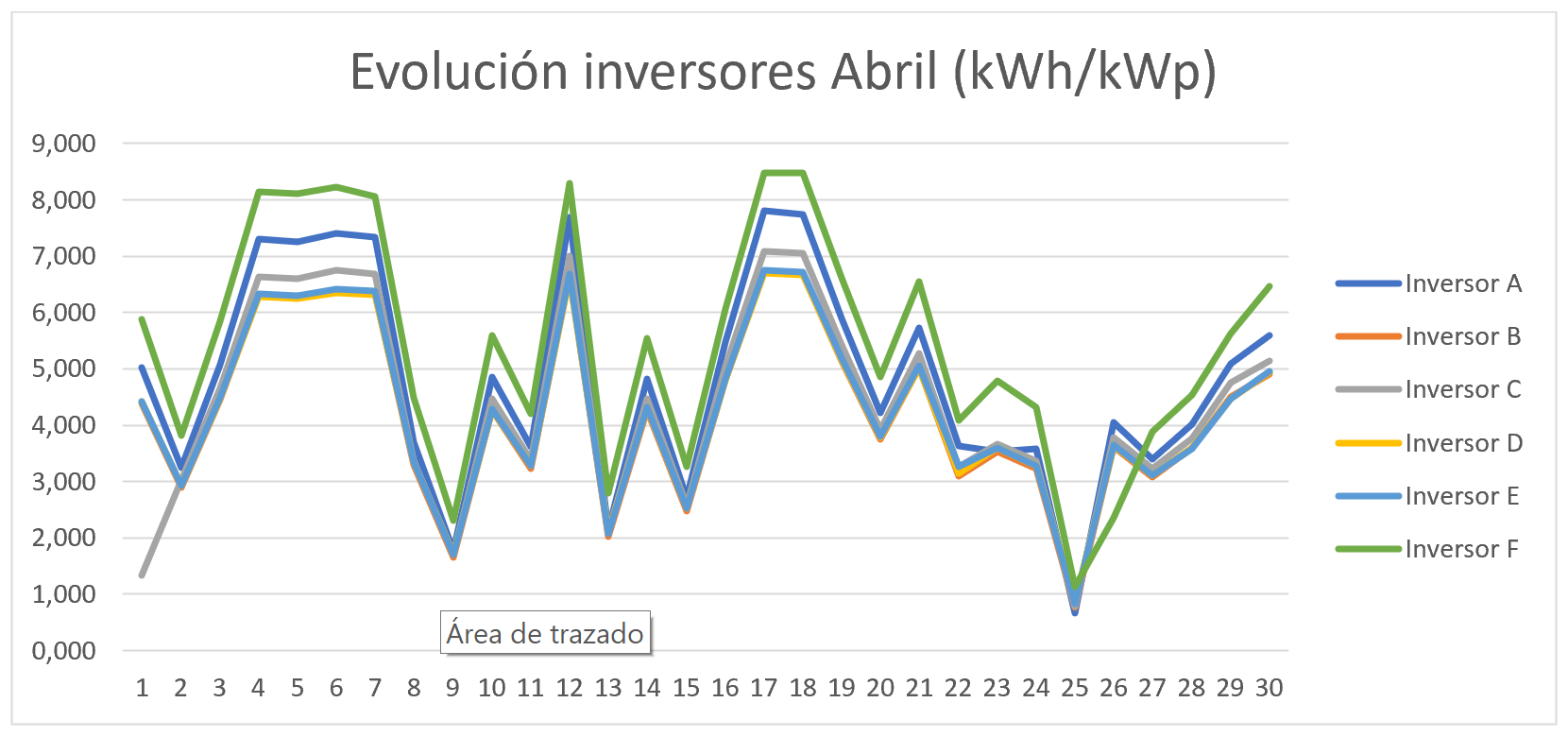 Grafica 4