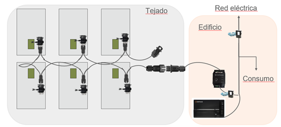 Esquema Sistema Enphase