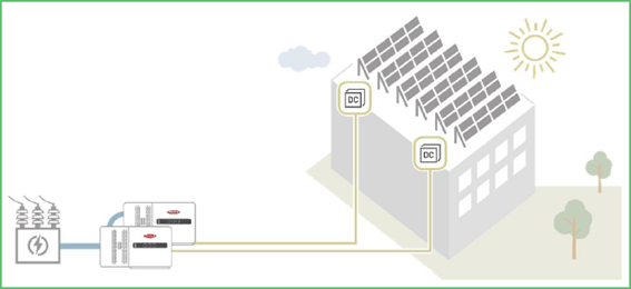 Instalacion daisy chaining DC