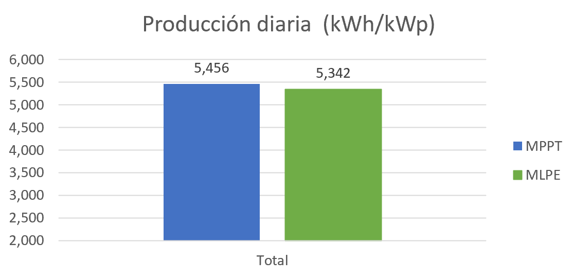 Imagen eliminada.