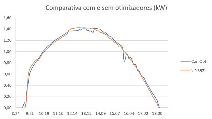 Imagem removida.