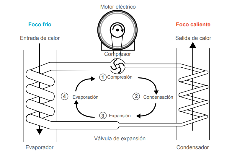 Imagen eliminada.