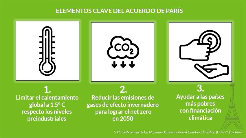 Infografia COP21