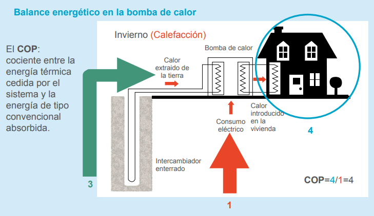 Intercambio geotérmico
