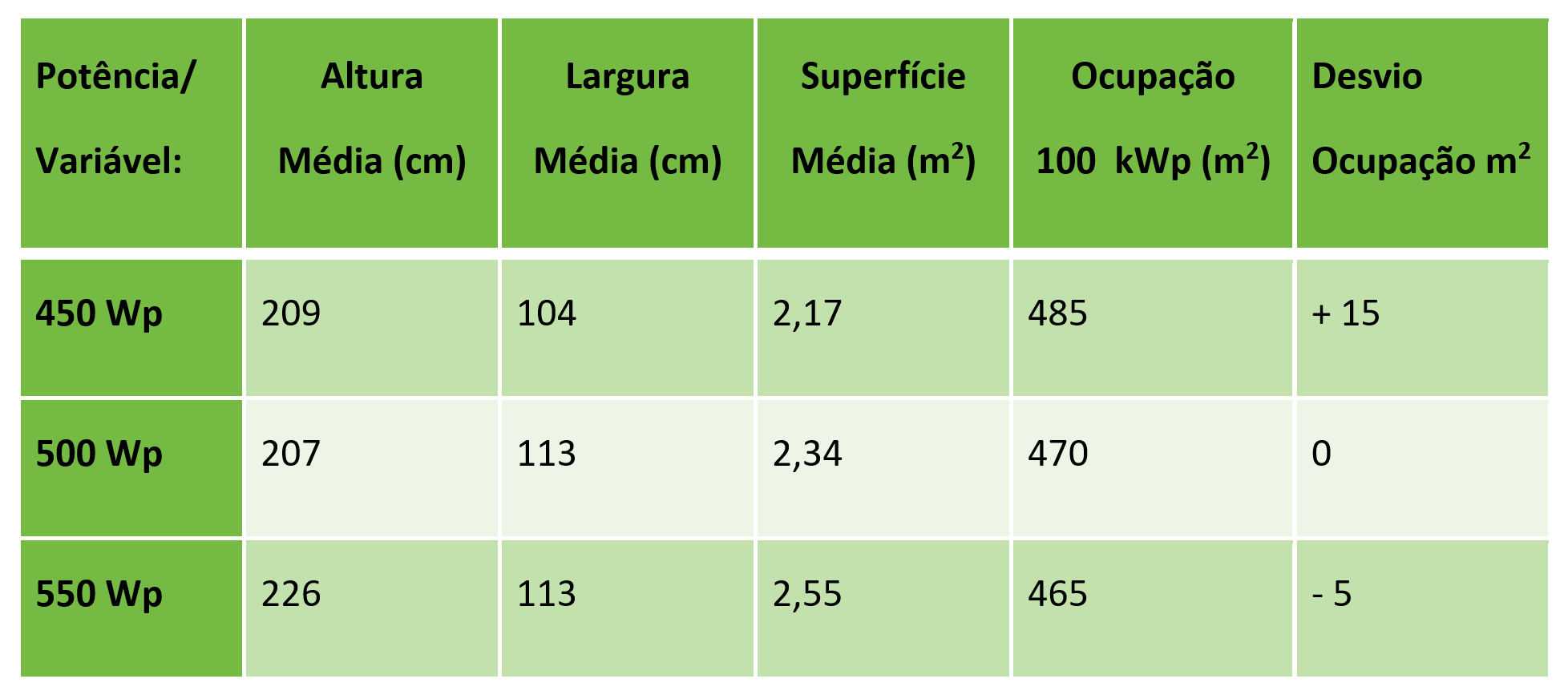 tabela sobre tamanhos
