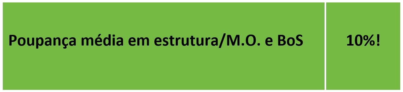 Poupança média em estrutura