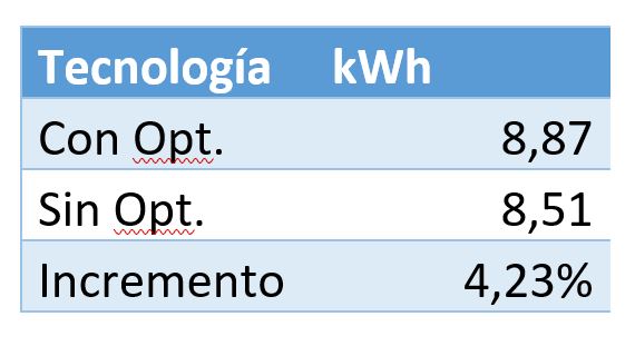 Tabla tecnología