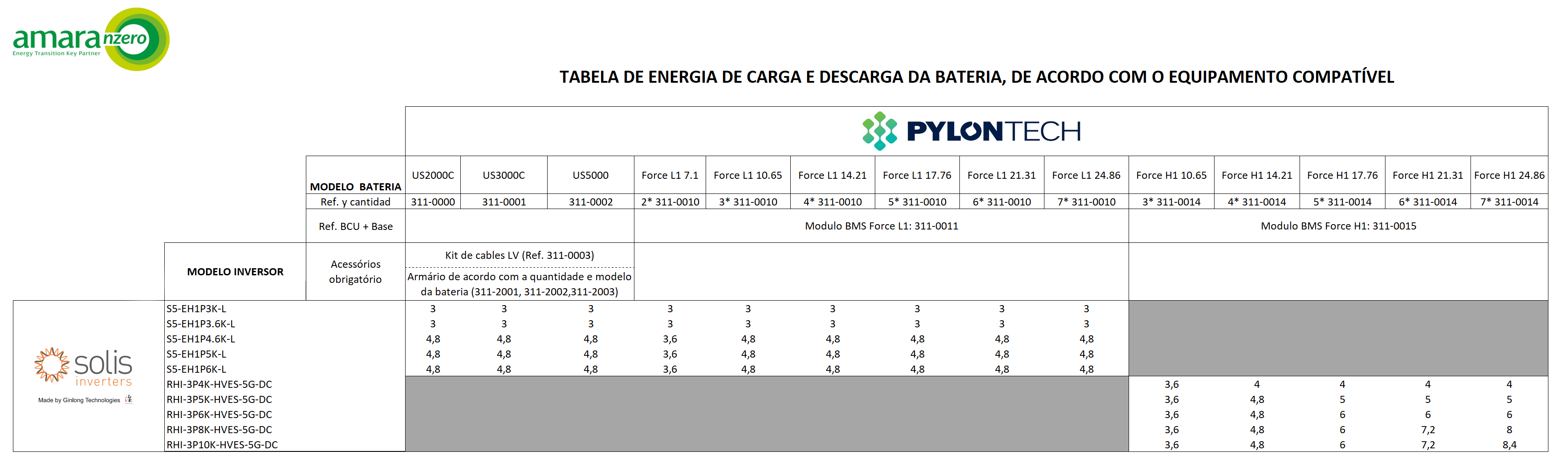 Imagem removida.